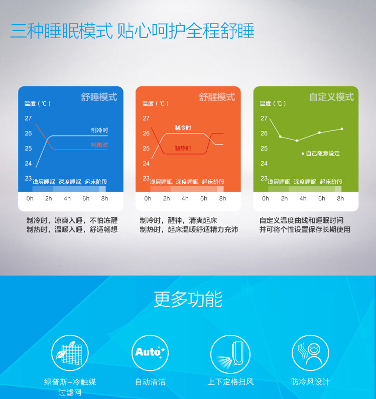 格力(GREE) Q畅 定频 壁挂式冷暖空调 大1匹K